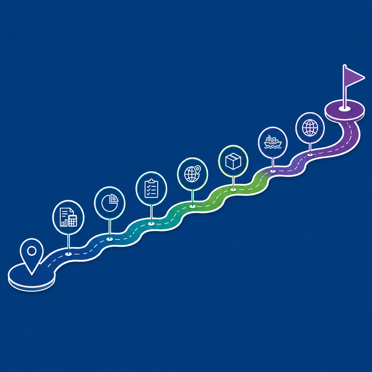 The Learning Map